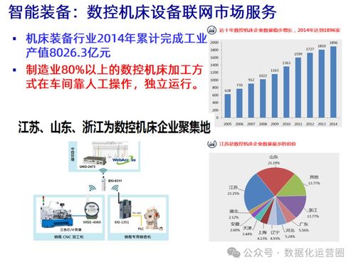 47頁可編輯PPT MES整合IIoT技術，驅動企業數字化智造升級